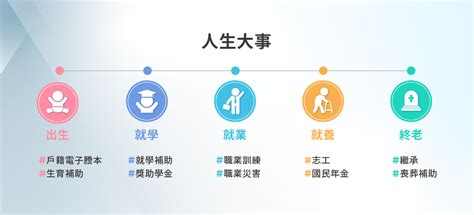 出養條件|我的E政府